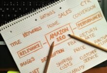 high converting sales funnel creation