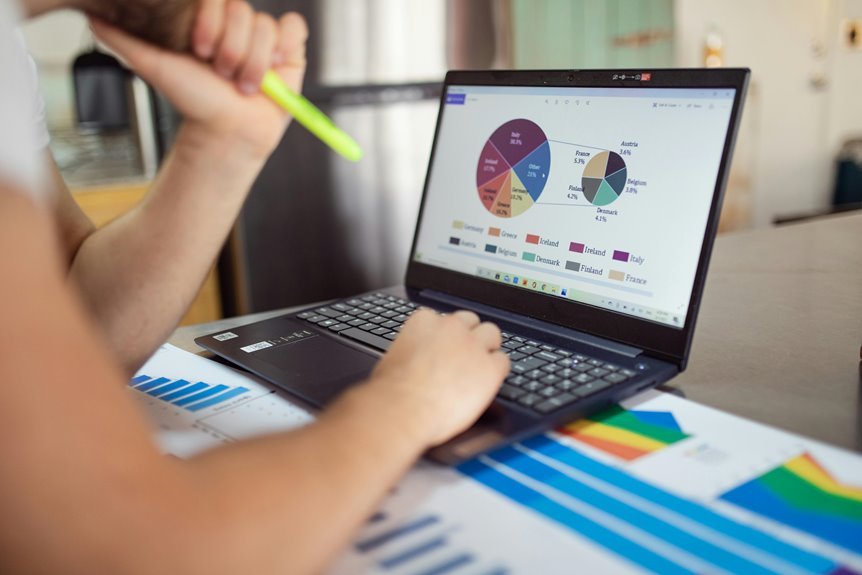increase online sales advertising