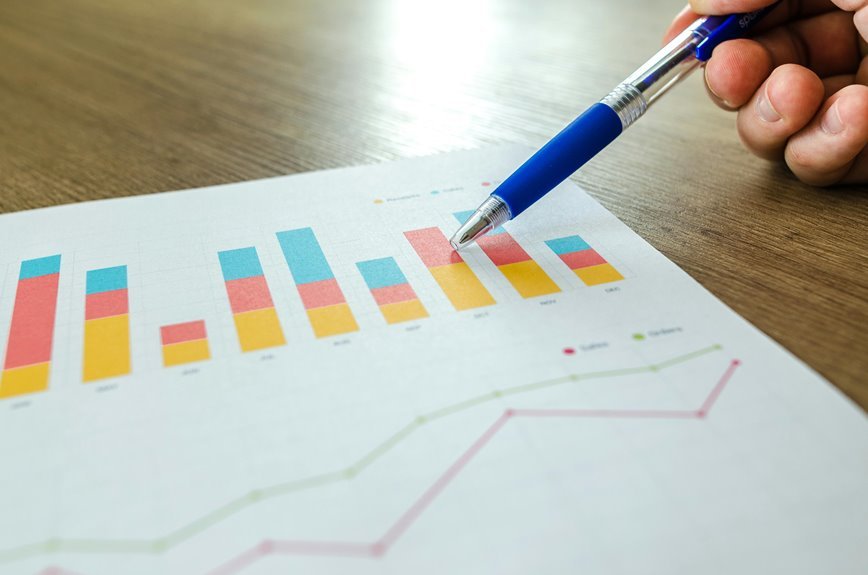 optimize marketing strategy effectively